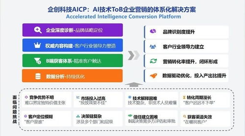 企創科技與天罡智算深化合作，獨家運營模型市場加速AI應用商業化