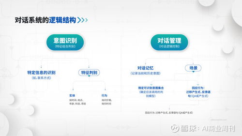 易聊首次公開智能客服技術與產品體系，IM永久免費引領行業變革